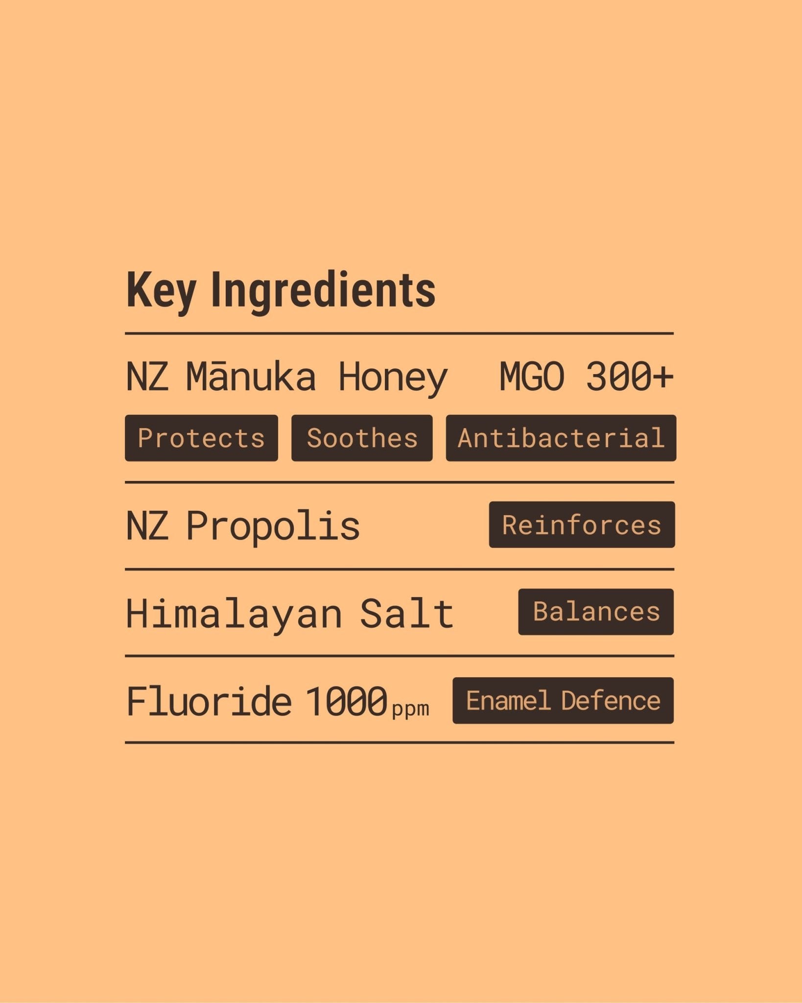 Mānuka Honey & Propolis | Natural Toothpaste - Toothpaste - PoiPoi